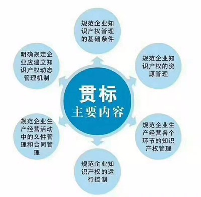 天津ISO信息安全管理体系认证放心省心-全程一对一【永盛咨询服务】