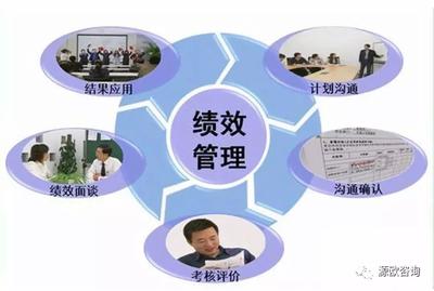 广州企业管理咨询/广州企业管理咨询服务